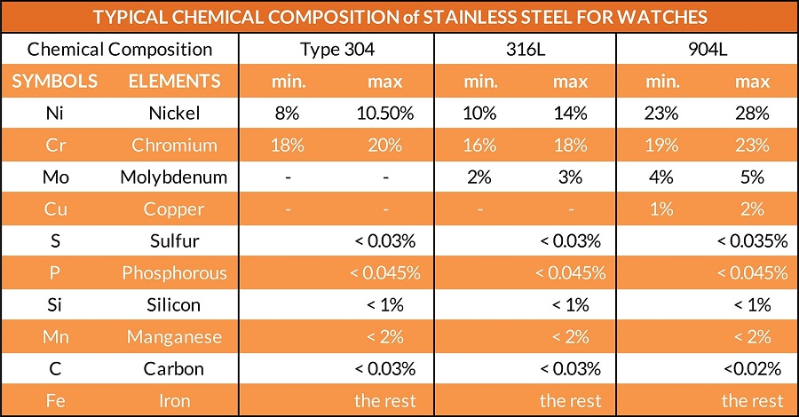 Đồng hồ thép không gỉ 316L, 914L là gì? Có tốt không? - ảnh 8